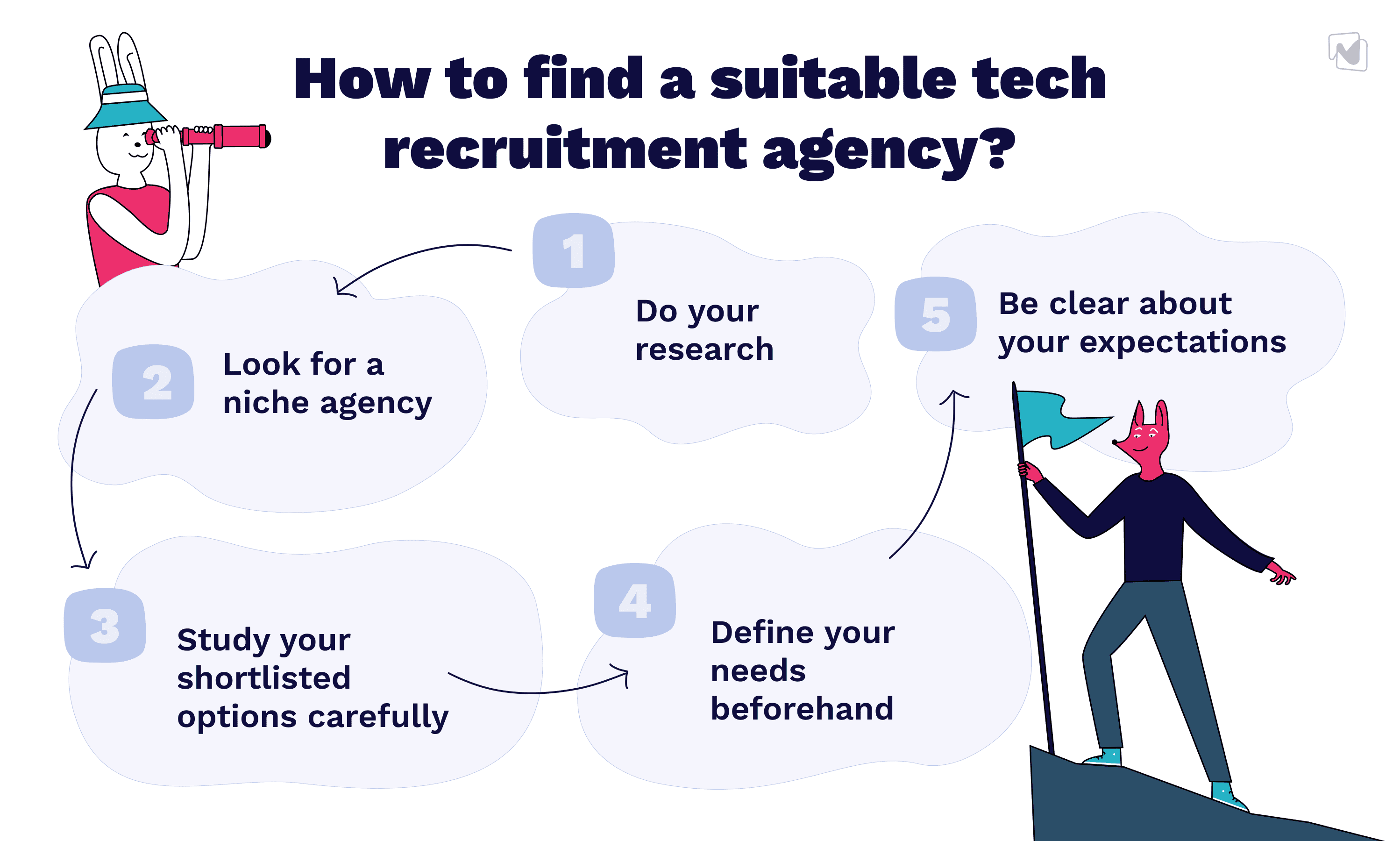 What You Need to Know About Third-Party Tech Recruiting