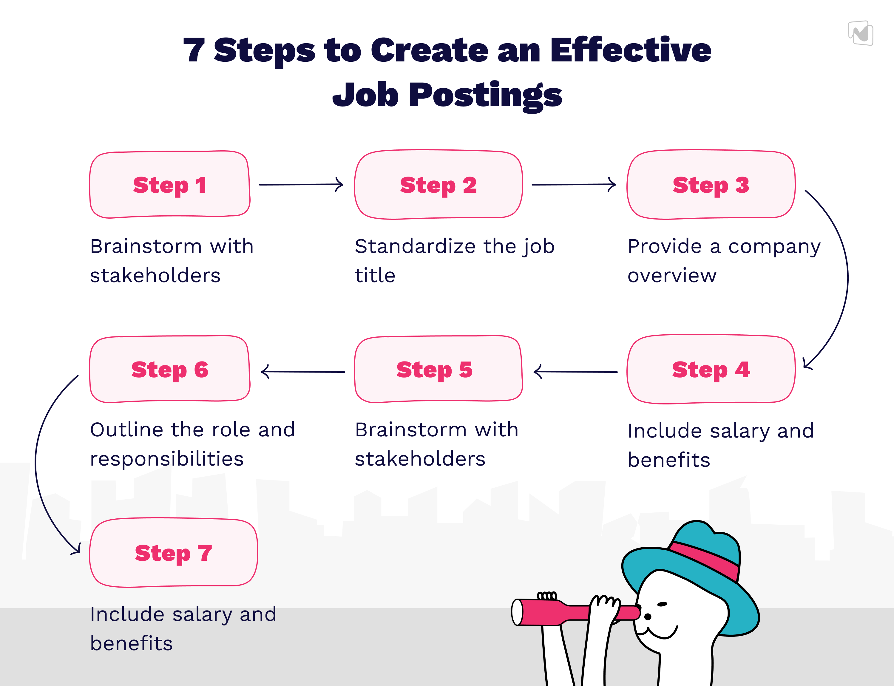 7 Steps to Create an Effective Job Postings