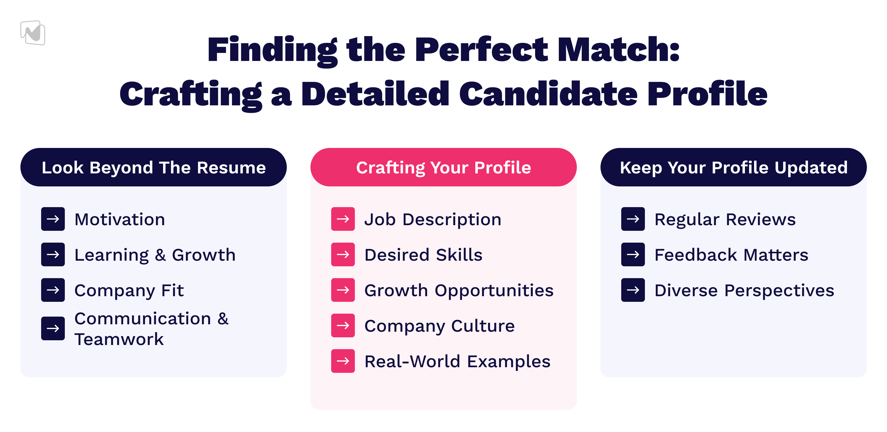 Finding the Perfect Match: Crafting a Detailed Candidate Profile